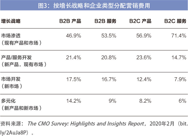 投资回报率多少合适(门面房投资回报率多少合适)